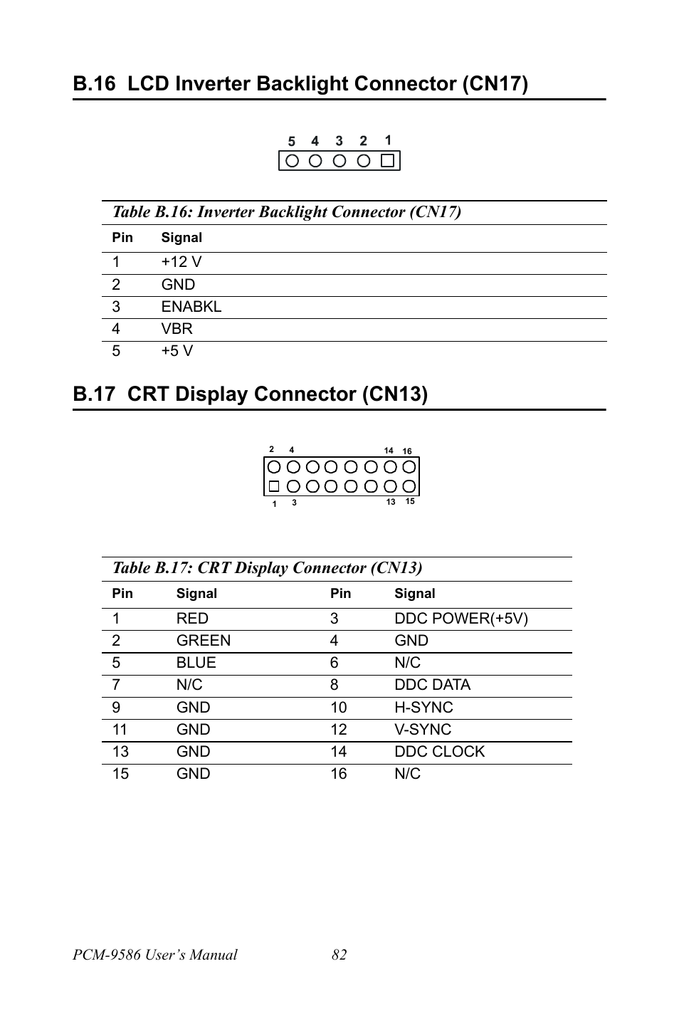 B.16 lcd inverter backlight connector (cn17), B.17 crt display connector (cn13), B.16 | Lcd inverter backlight connector (cn17), B.17, Crt display connector (cn13) | Intel M600 User Manual | Page 92 / 110