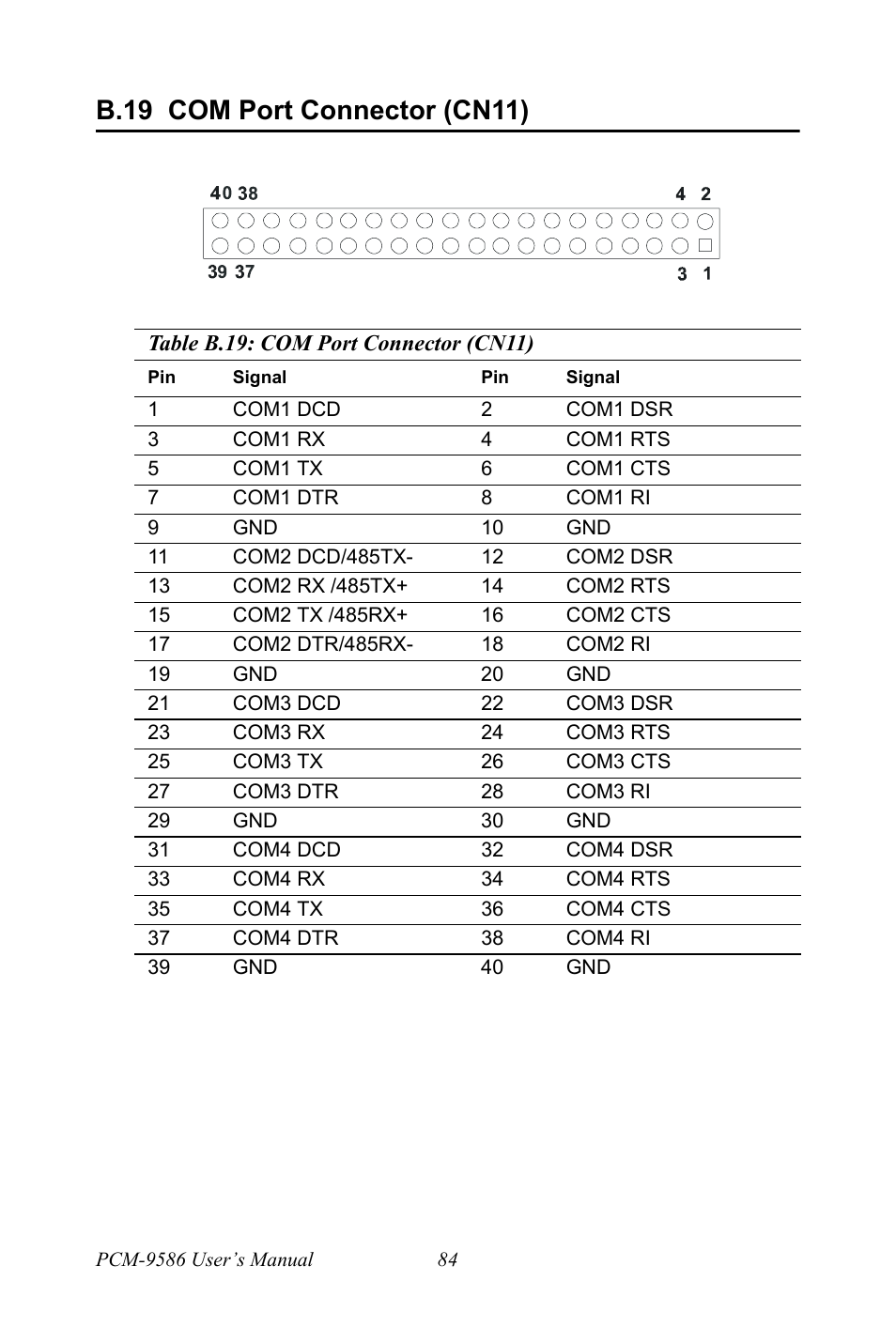 B.19 com port connector (cn11), B.19, Com port connector (cn11) | Intel M600 User Manual | Page 94 / 110