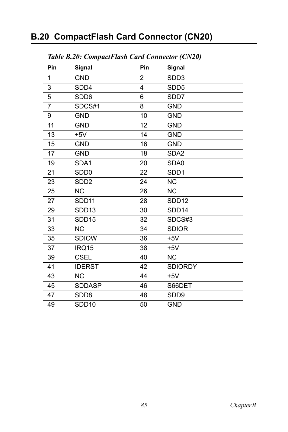 B.20 compactflash card connector (cn20), B.20, Compactflash card connector (cn20) | Intel M600 User Manual | Page 95 / 110