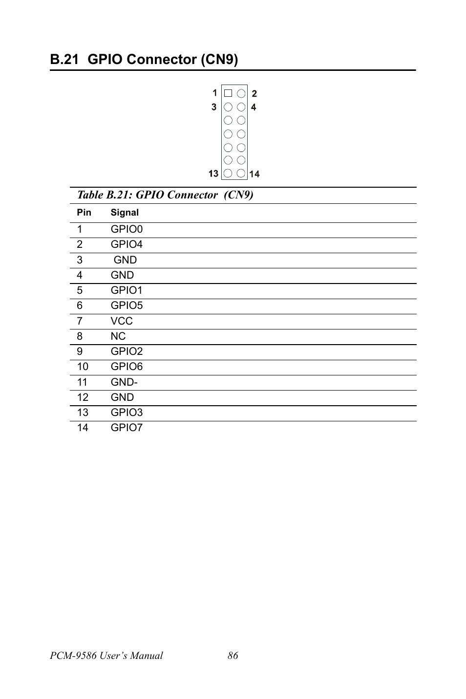 B.21 gpio connector (cn9), B.21, Gpio connector (cn9) | Intel M600 User Manual | Page 96 / 110