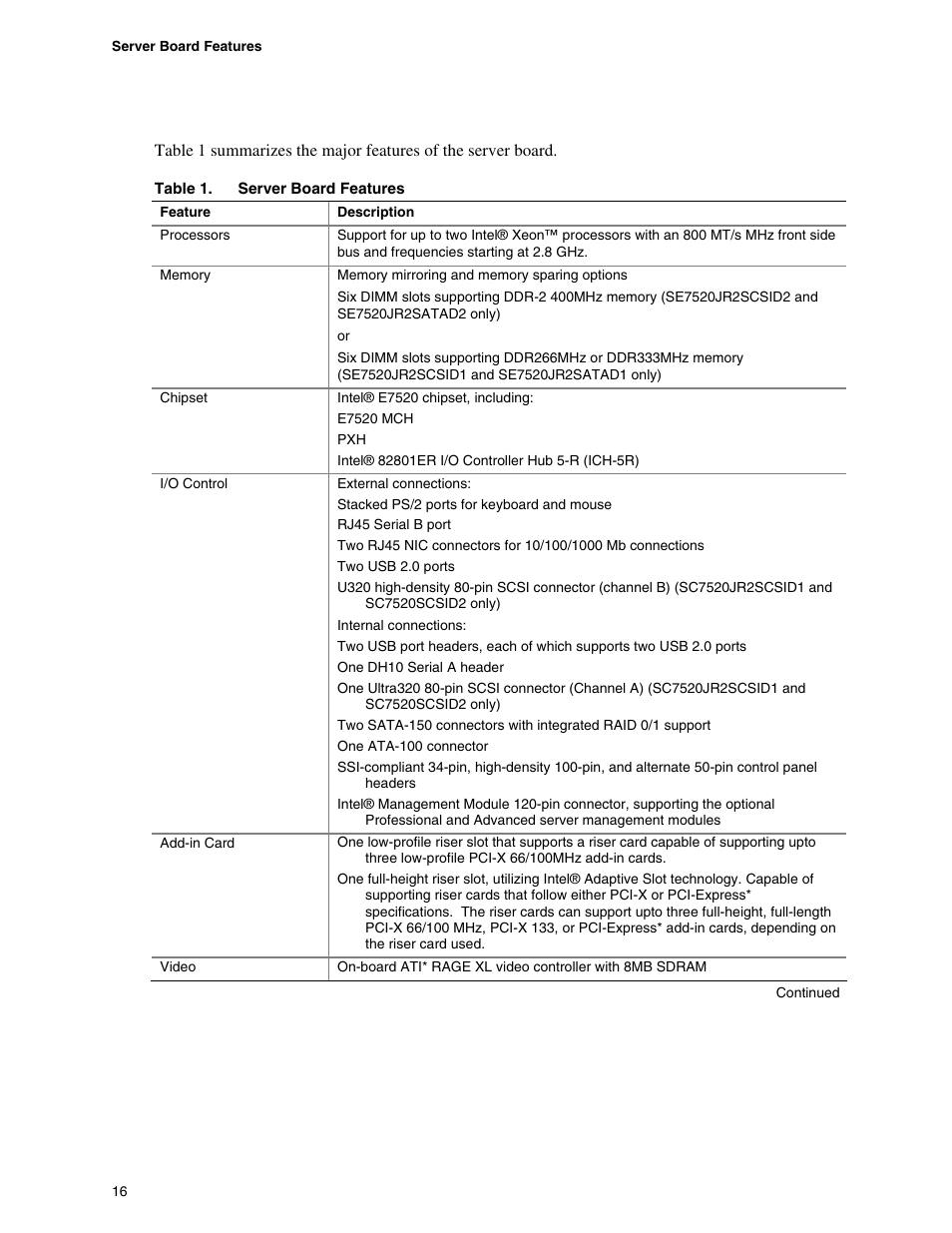 Table 1, Server board features | Intel SE7520JR2 User Manual | Page 16 / 63