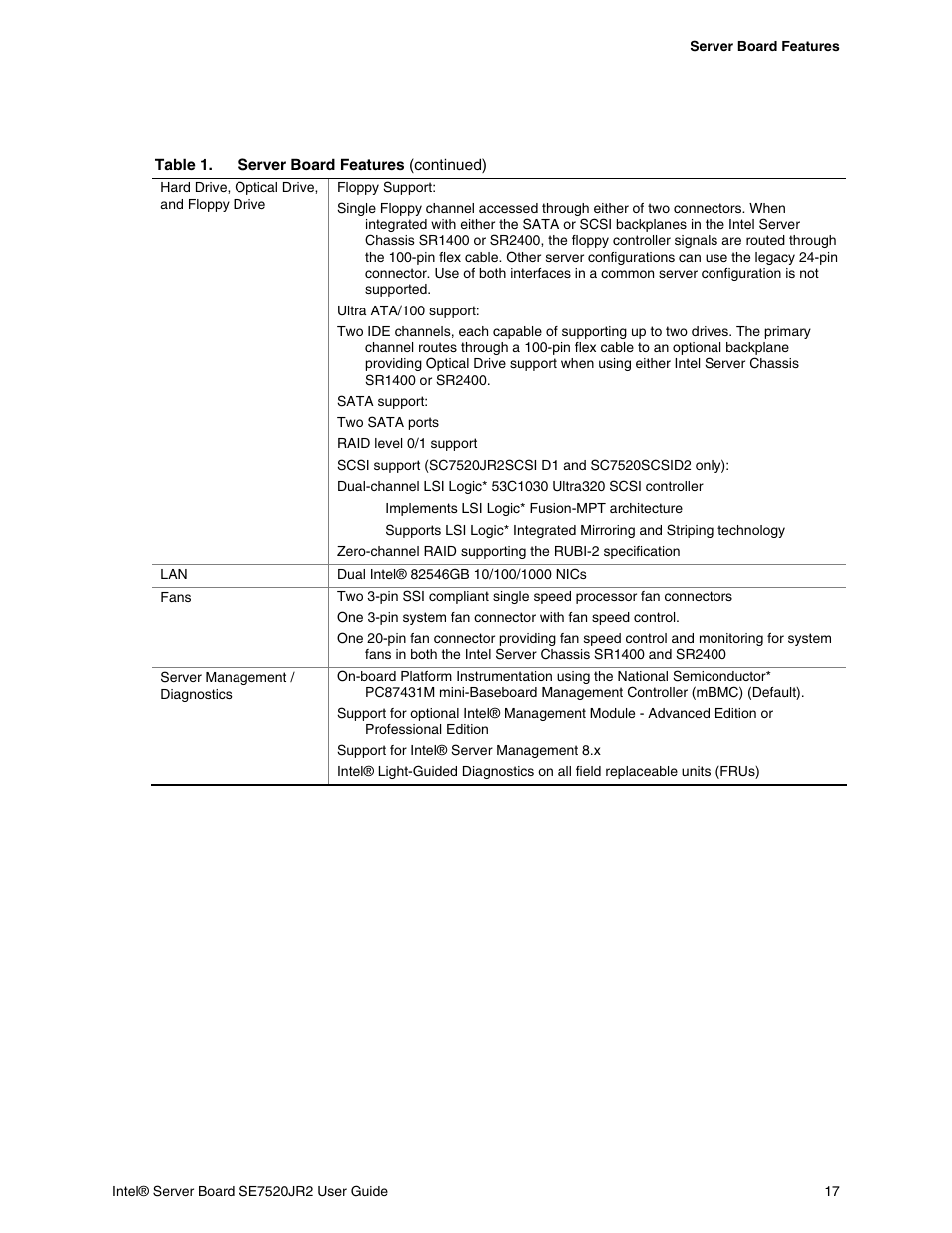 Intel SE7520JR2 User Manual | Page 17 / 63