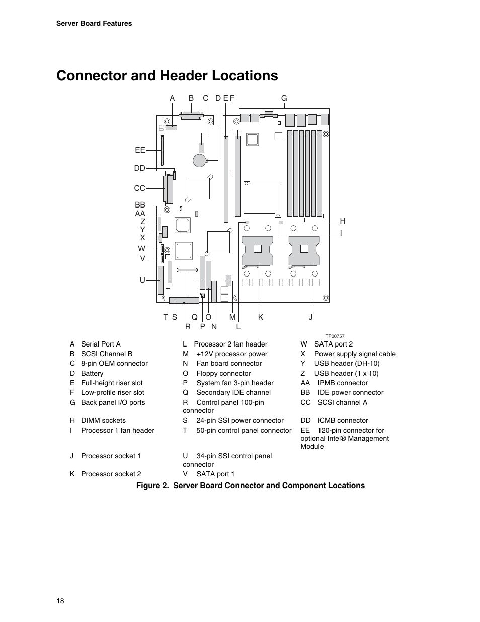 Connector and header locations | Intel SE7520JR2 User Manual | Page 18 / 63