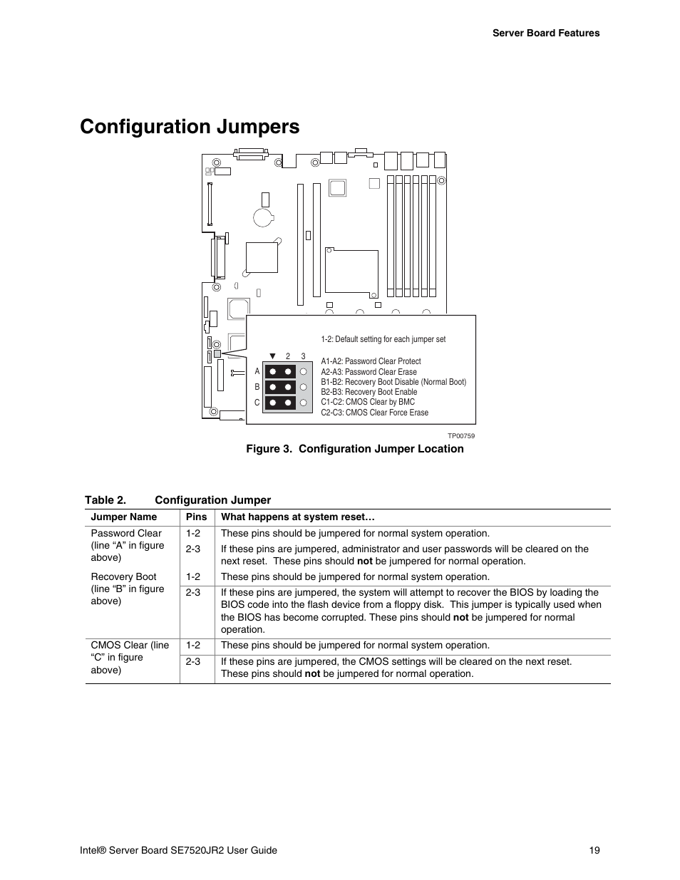Configuration jumpers, Figure 3. configuration jumper location, Table 2 | Configuration jumper | Intel SE7520JR2 User Manual | Page 19 / 63