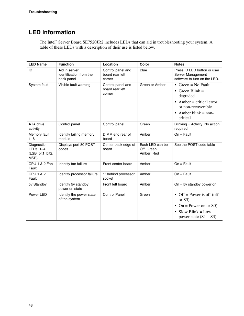 Led information, For a description | Intel SE7520JR2 User Manual | Page 48 / 63