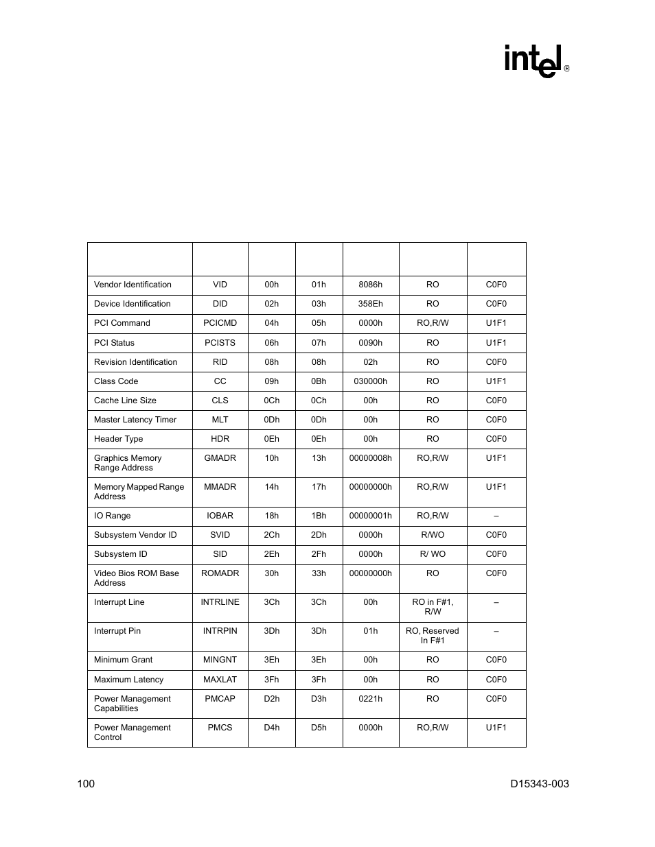 11 intel | Intel D15343-003 User Manual | Page 100 / 166