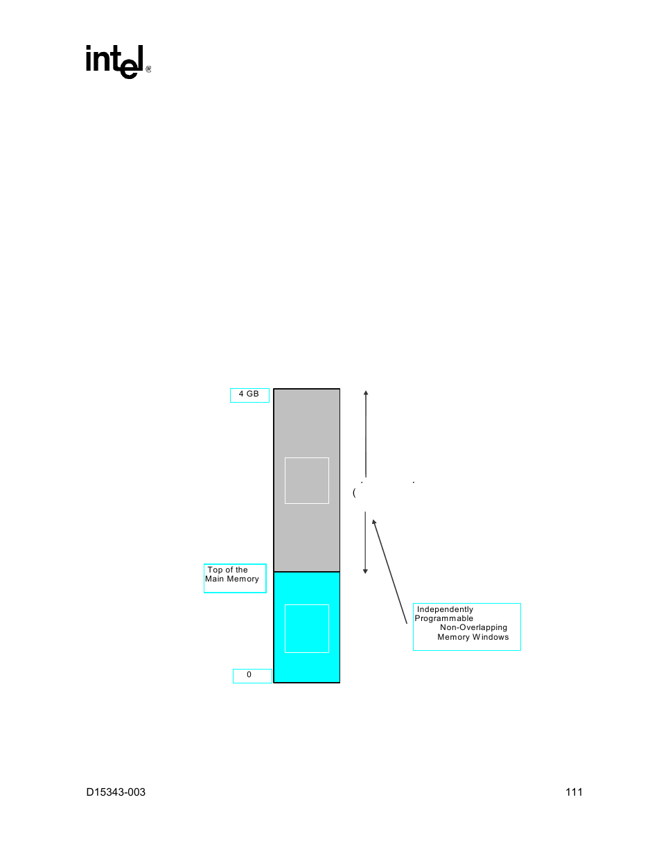 0 intel® 82854 gmch system address map, 1 system memory address ranges, Intel | System memory address ranges, Simplified view of system address map, 0 intel | Intel D15343-003 User Manual | Page 111 / 166