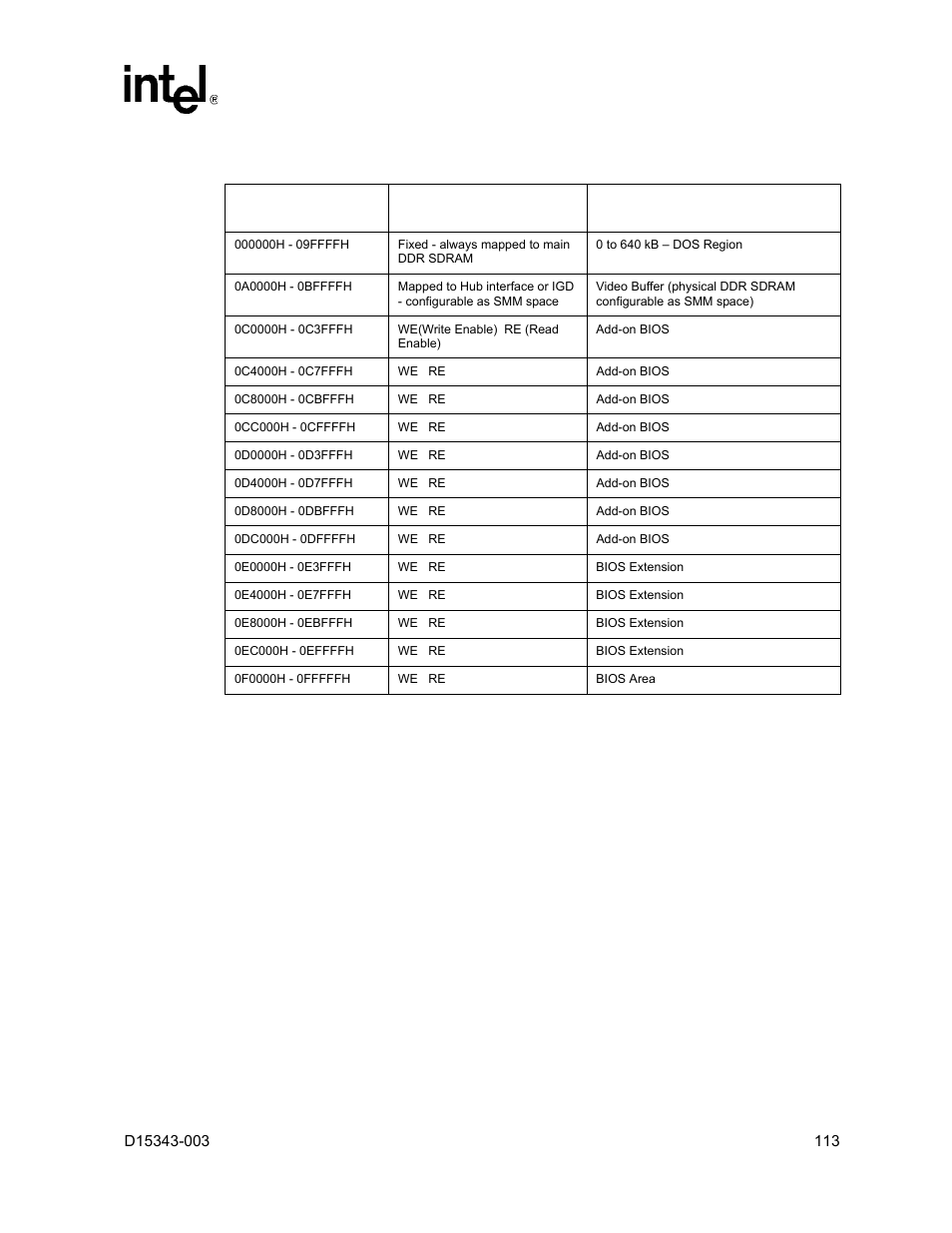 26 system memory segments and their attributes | Intel D15343-003 User Manual | Page 113 / 166