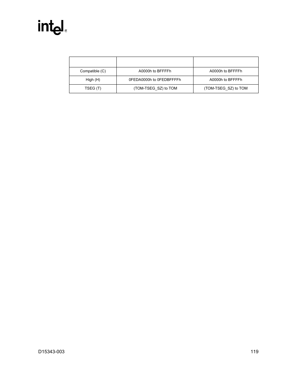 4 system memory shadowing, 5 i/o address space, System memory shadowing | I/o address space, 28 smm space transaction handling | Intel D15343-003 User Manual | Page 119 / 166