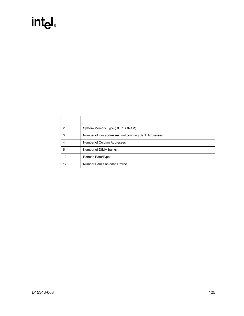 3 ddr sdram performance description, Ddr sdram performance description | Intel D15343-003 User Manual | Page 125 / 166