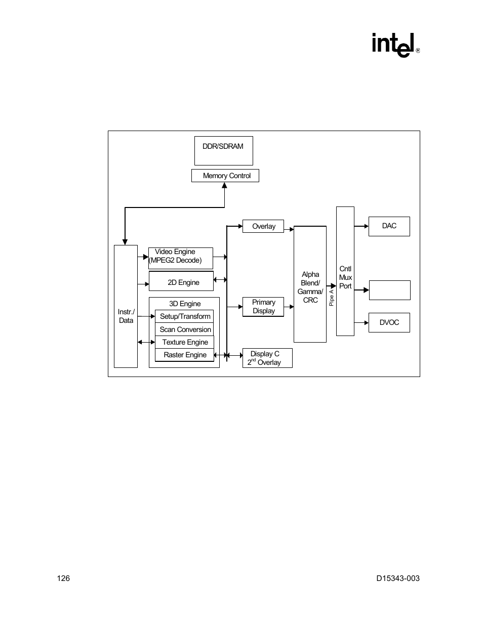 4 integrated graphics overview, 1 3d/2d instruction processing, Integrated graphics overview | 3d/2d instruction processing, Intel | Intel D15343-003 User Manual | Page 126 / 166