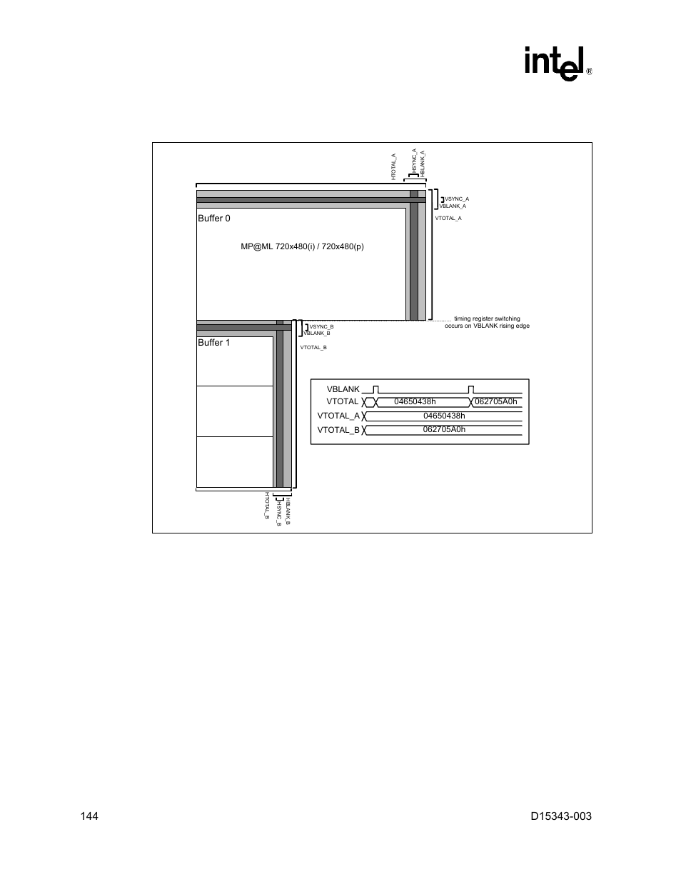 11 timing register switching, Intel | Intel D15343-003 User Manual | Page 144 / 166