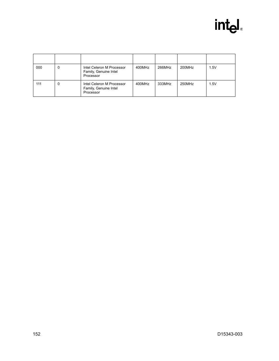 34 intel | Intel D15343-003 User Manual | Page 152 / 166