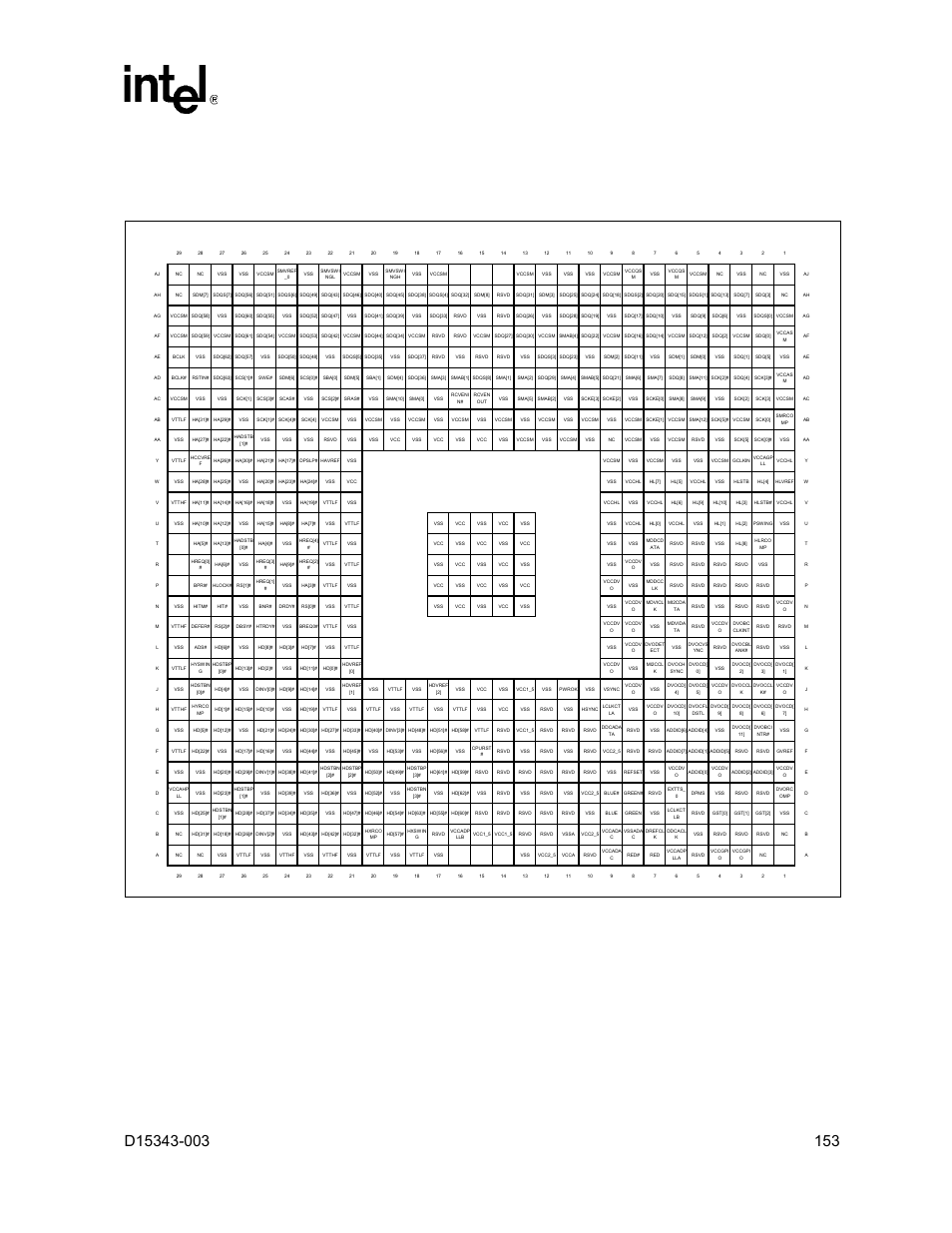 0 ballout and package information, Ballout and package information, 12 intel | Figure 12. intel | Intel D15343-003 User Manual | Page 153 / 166