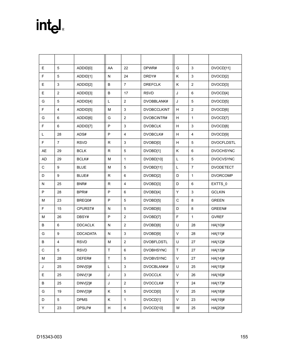 36 ballout table | Intel D15343-003 User Manual | Page 155 / 166