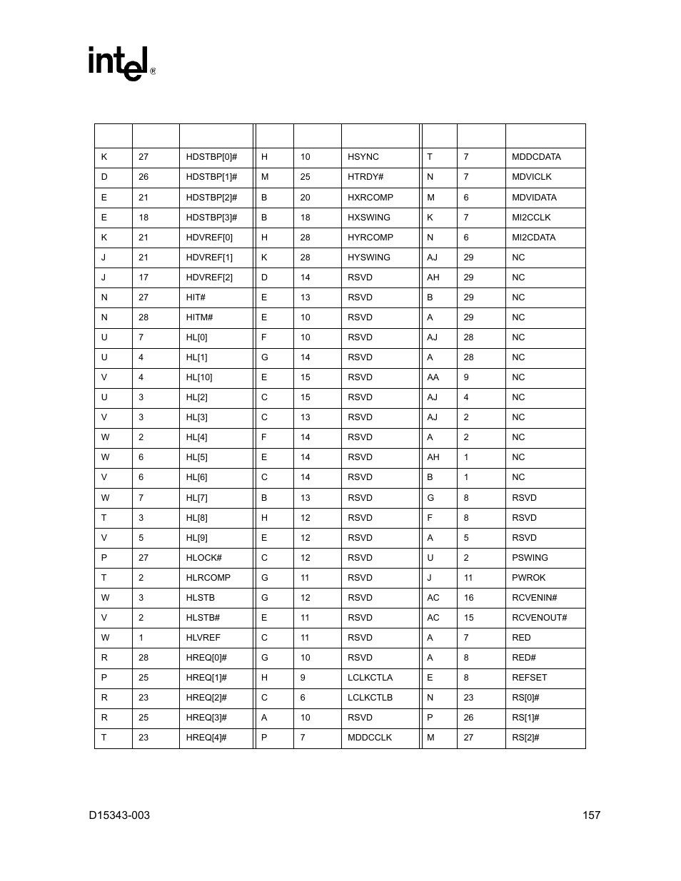 Intel D15343-003 User Manual | Page 157 / 166