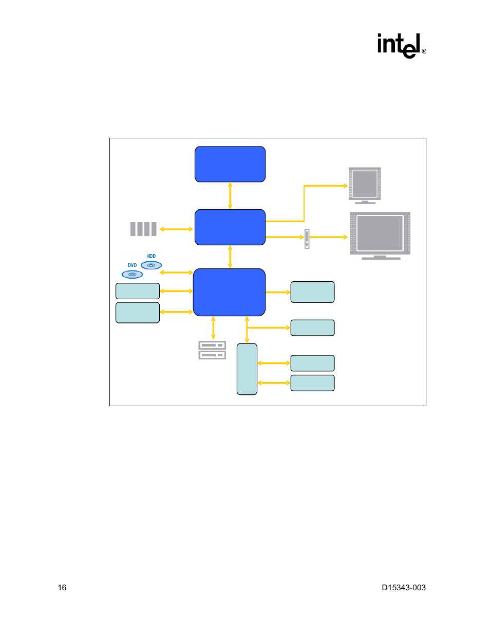 Package | Intel D15343-003 User Manual | Page 16 / 166