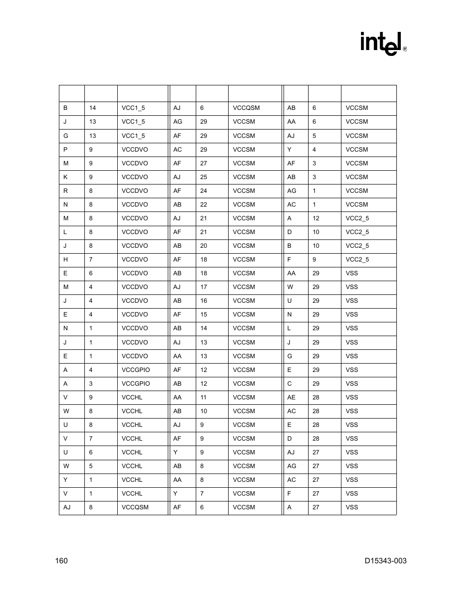 Intel D15343-003 User Manual | Page 160 / 166