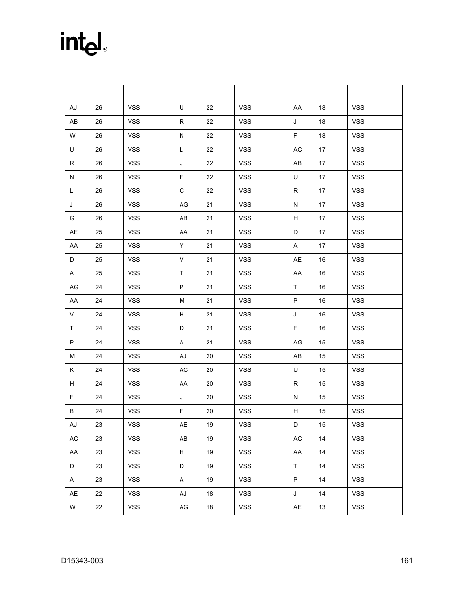 Intel D15343-003 User Manual | Page 161 / 166