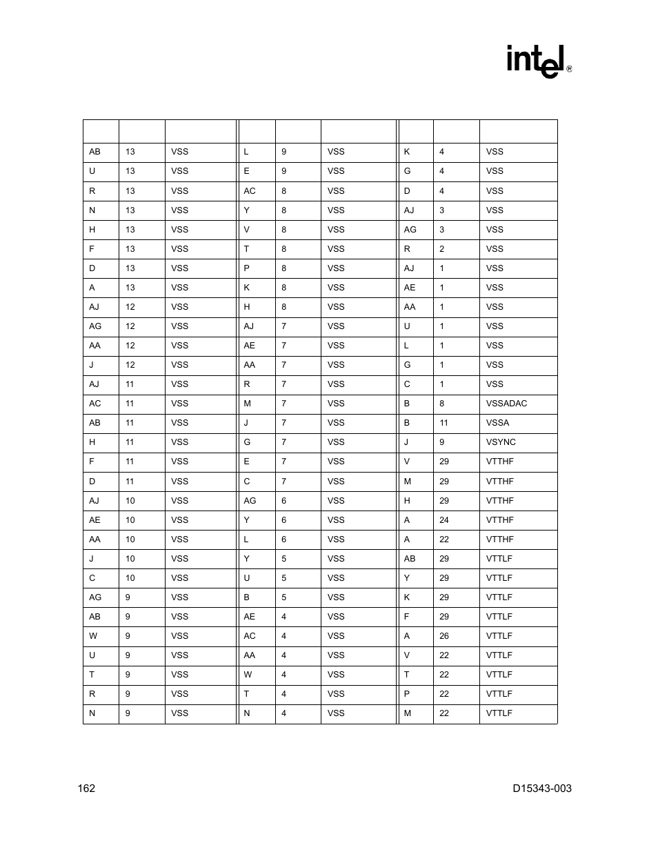 Intel D15343-003 User Manual | Page 162 / 166