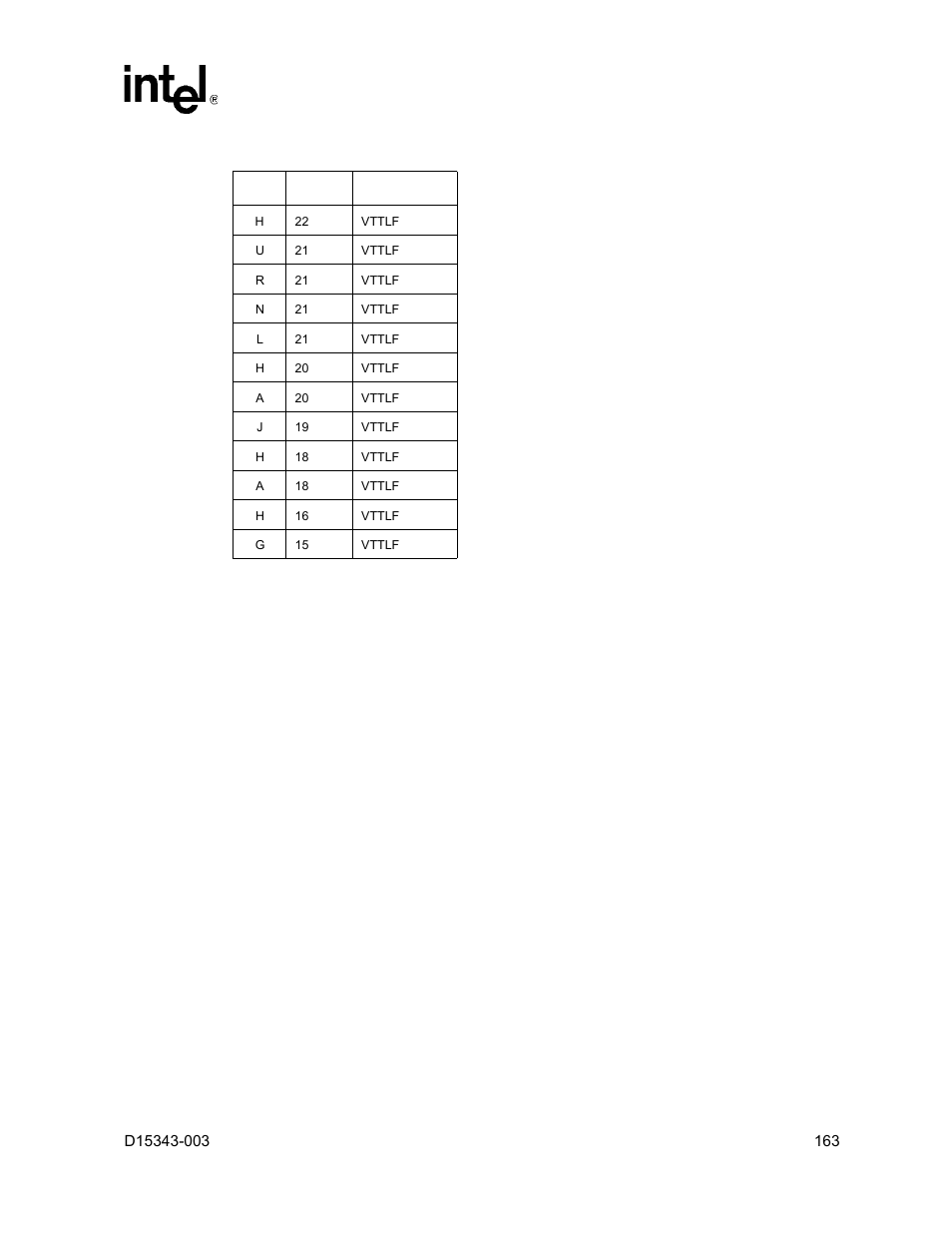 Intel D15343-003 User Manual | Page 163 / 166