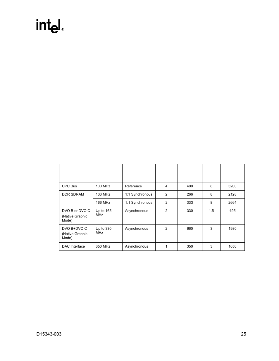 8 gmch clocking, Gmch clocking, Intel | Intel D15343-003 User Manual | Page 25 / 166