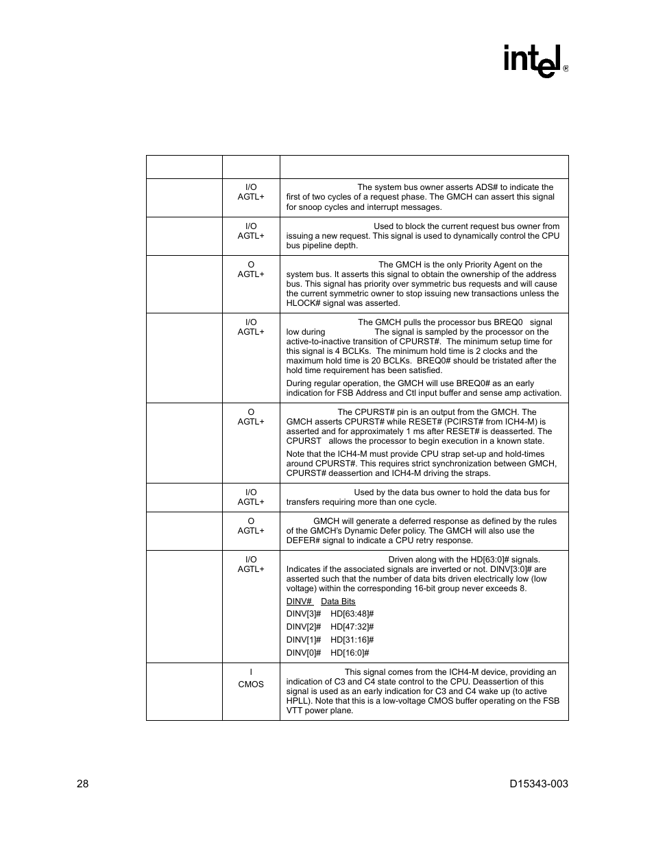 1 host interface signals, Host interface signals, Host interface signal descriptions | Intel D15343-003 User Manual | Page 28 / 166
