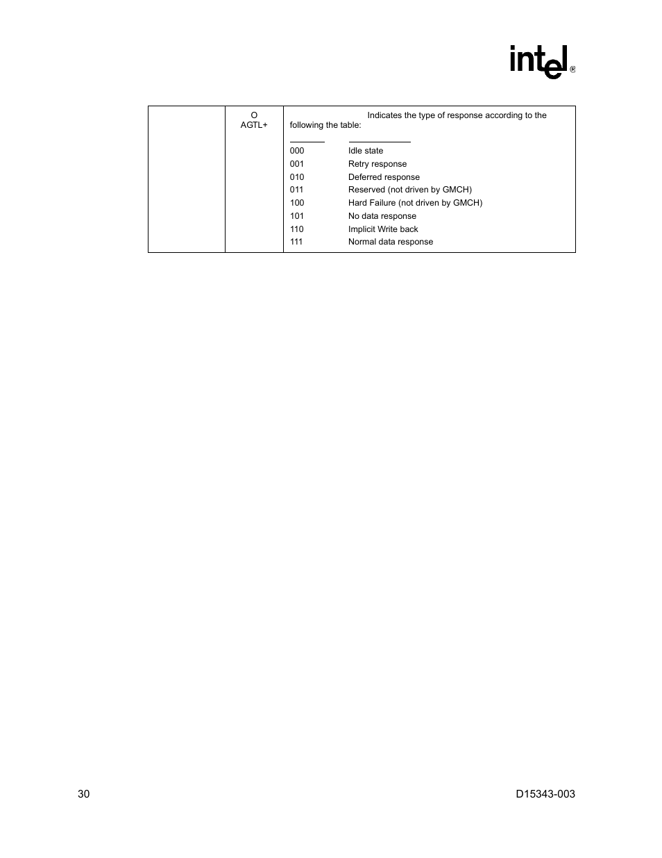 Intel D15343-003 User Manual | Page 30 / 166