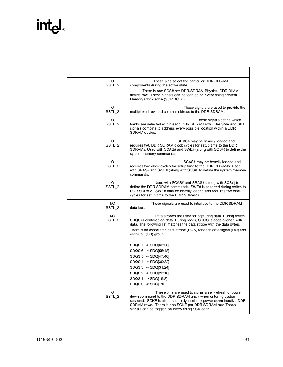 2 ddr sdram interface, Ddr sdram interface, Ddr sdram interface descriptions | Intel D15343-003 User Manual | Page 31 / 166