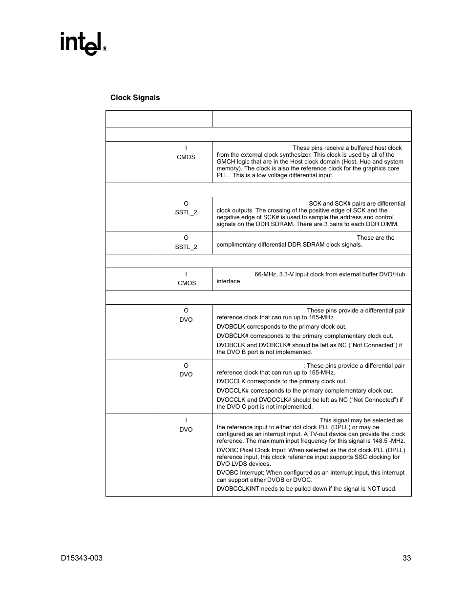 4 clocks, Clocks, Clock signals | Intel D15343-003 User Manual | Page 33 / 166