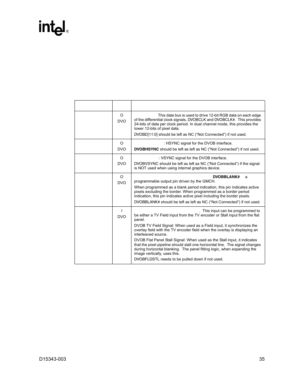5 internal graphics display signals, 1 digital video output b (dvob) port, Internal graphics display signals 3.5.1 | Digital video output b (dvob) port | Intel D15343-003 User Manual | Page 35 / 166
