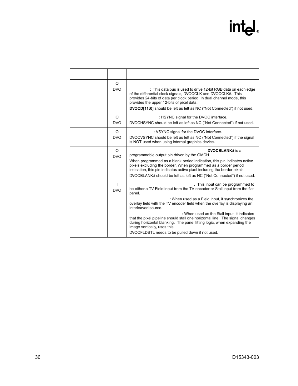 2 digital video output c (dvoc) port, Digital video output c (dvoc) port | Intel D15343-003 User Manual | Page 36 / 166