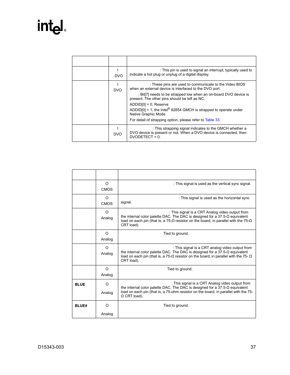 3 analog crt display, Analog crt display | Intel D15343-003 User Manual | Page 37 / 166