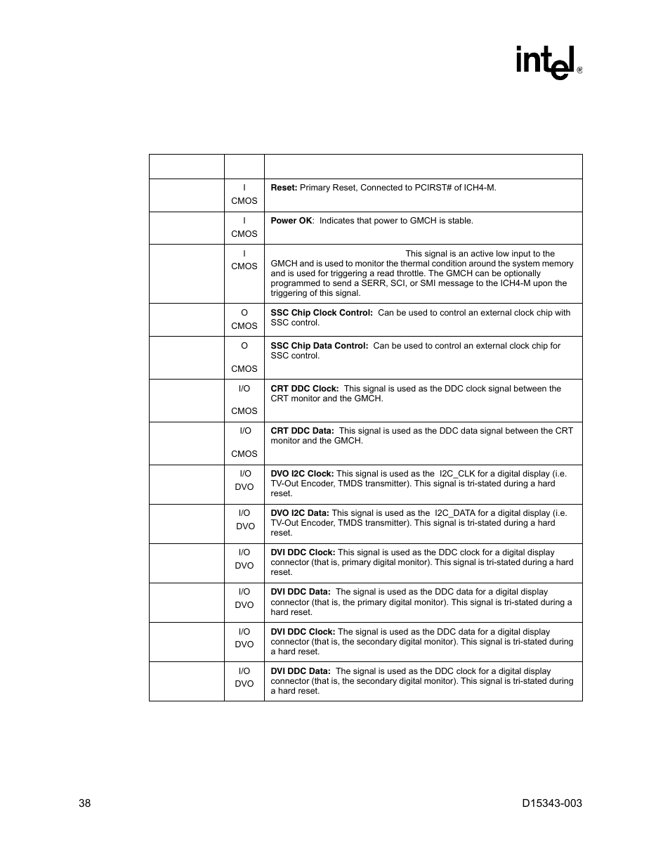 4 general purpose input/output signals, General purpose input/output signals, 13 gpio signal descriptions | Intel D15343-003 User Manual | Page 38 / 166