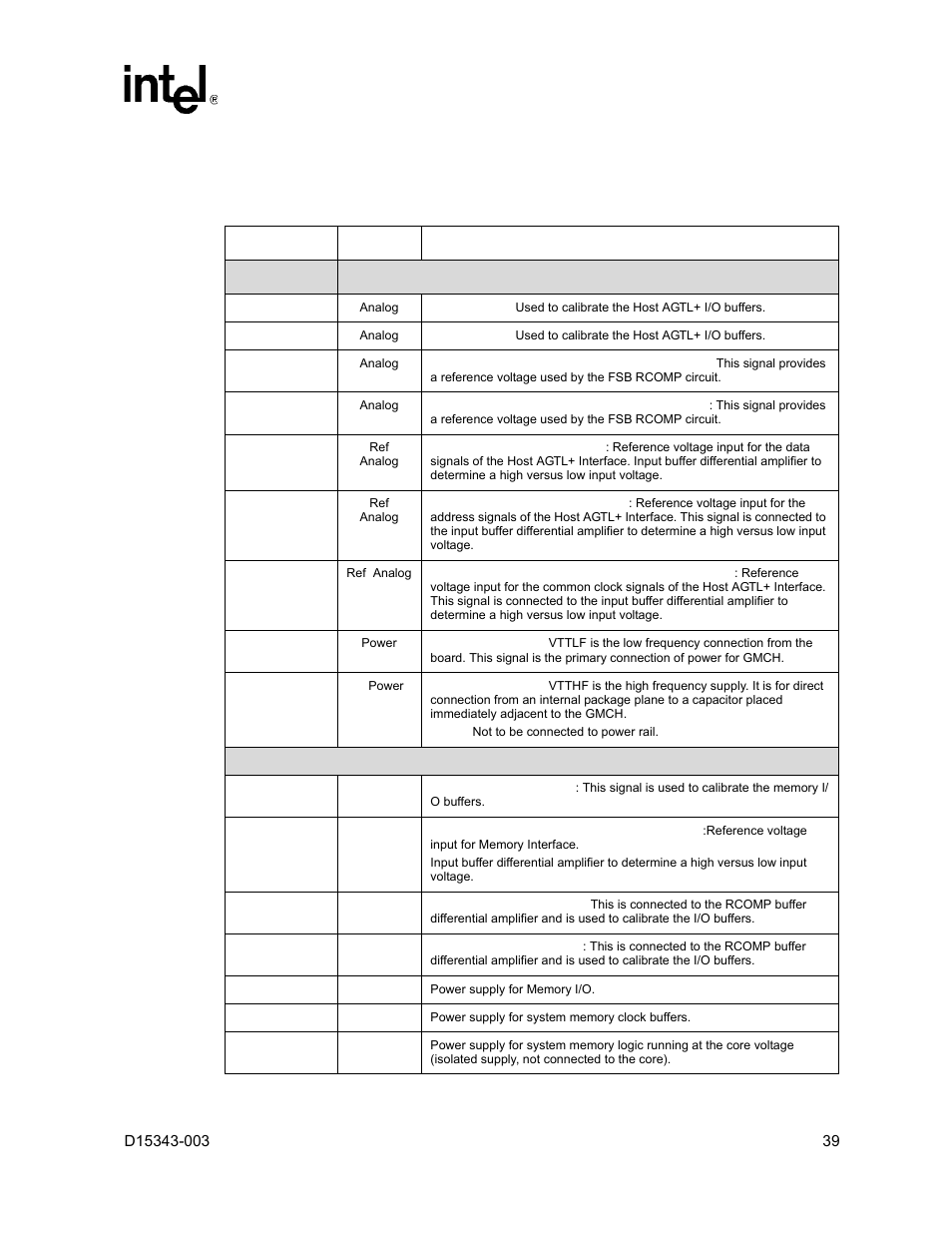 6 voltage references, pll power, Voltage references, pll power, 14 voltage references, pll power | Intel D15343-003 User Manual | Page 39 / 166