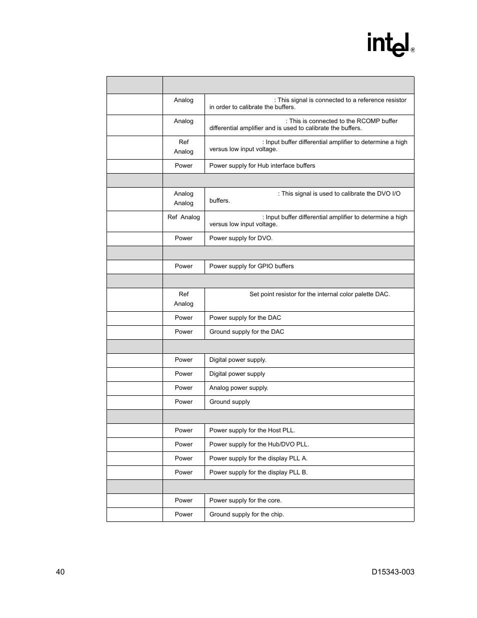 Intel D15343-003 User Manual | Page 40 / 166