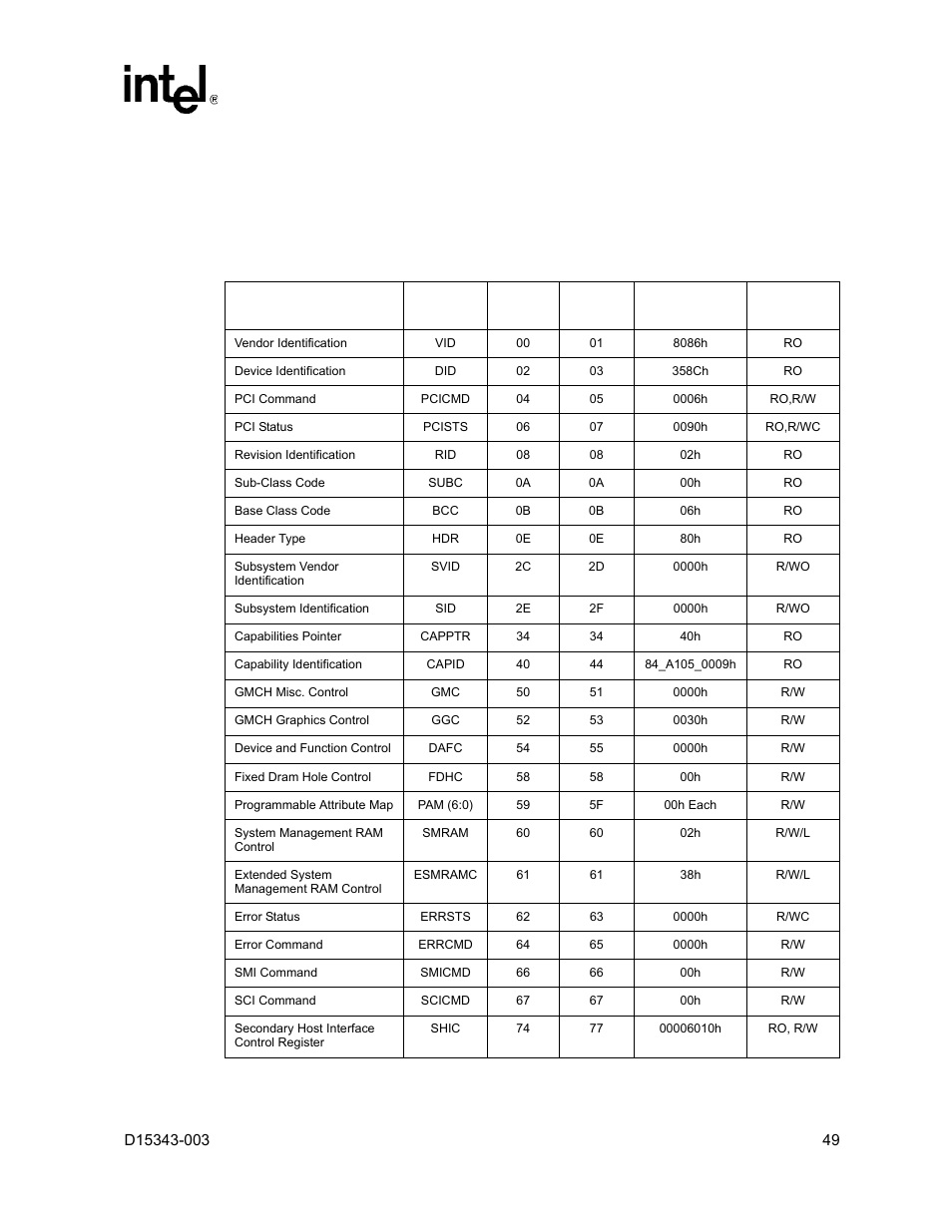 Intel D15343-003 User Manual | Page 49 / 166