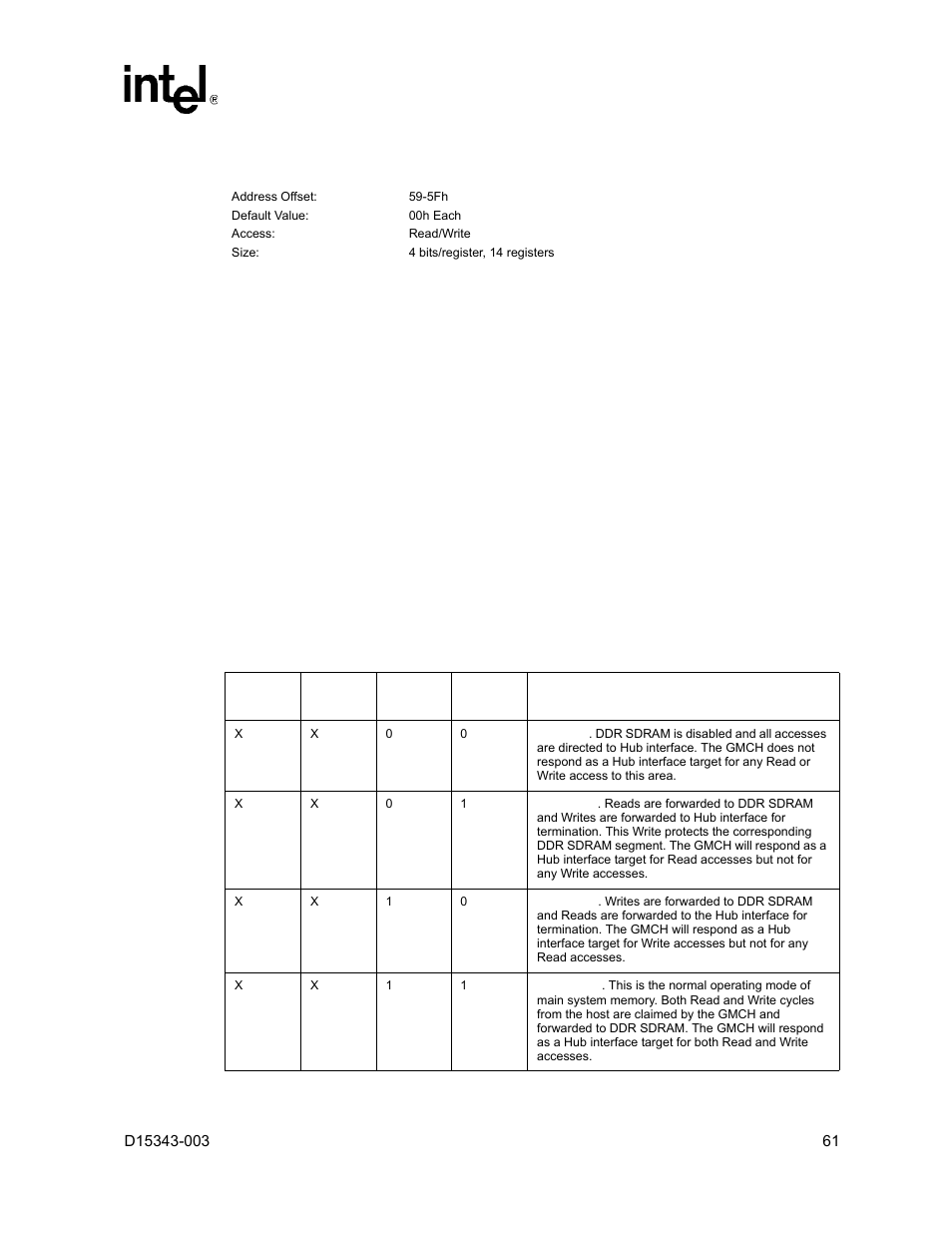 20 attribute bit assignment | Intel D15343-003 User Manual | Page 61 / 166