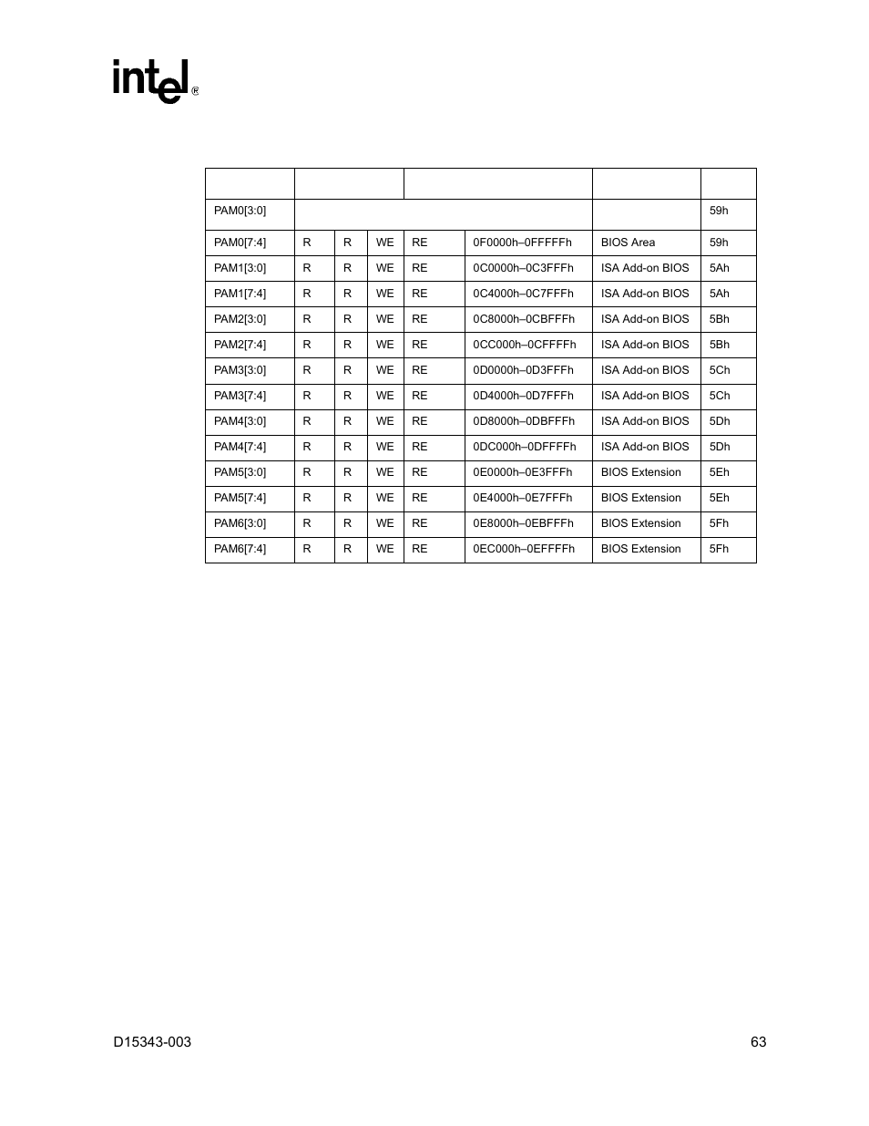 Intel D15343-003 User Manual | Page 63 / 166