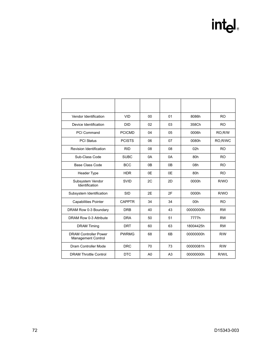 Intel D15343-003 User Manual | Page 72 / 166