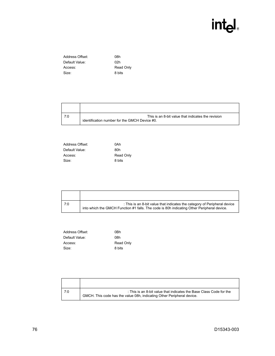 5 rid - revision identification register, 6 rid - revision identification register, 7 bcc - base class code register | Rid – revision identification register, Bcc – base class code register, 5 rid – revision identification register, 6 rid – revision identification register, 7 bcc – base class code register | Intel D15343-003 User Manual | Page 76 / 166