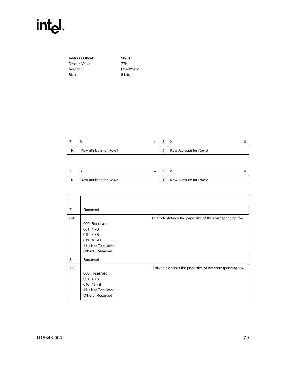 13 dra - dram row attribute register (device #0), 13 dra – dram row attribute register (device #0) | Intel D15343-003 User Manual | Page 79 / 166