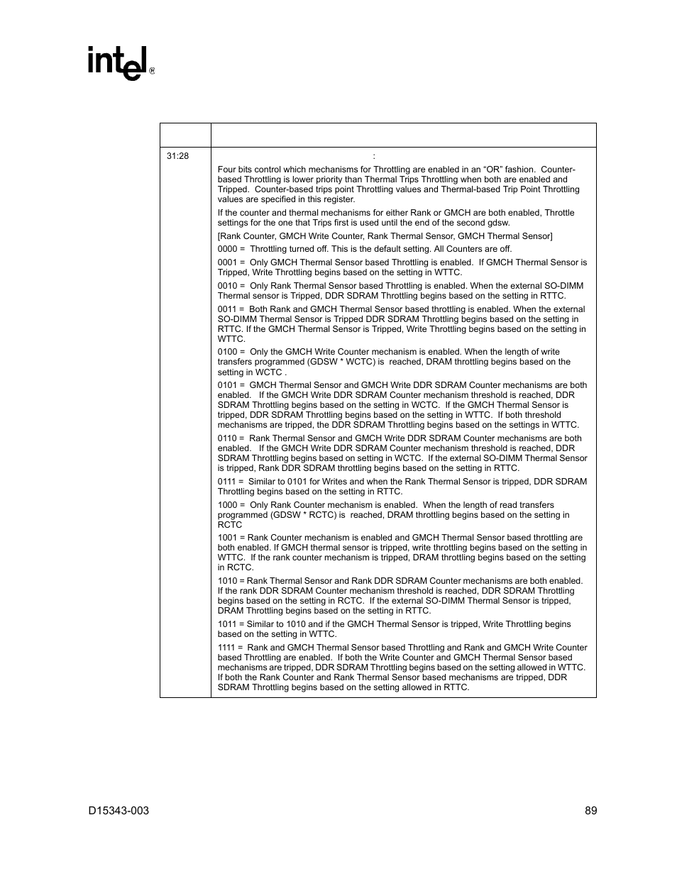 Intel D15343-003 User Manual | Page 89 / 166