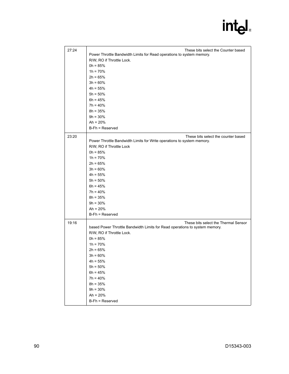 Intel D15343-003 User Manual | Page 90 / 166
