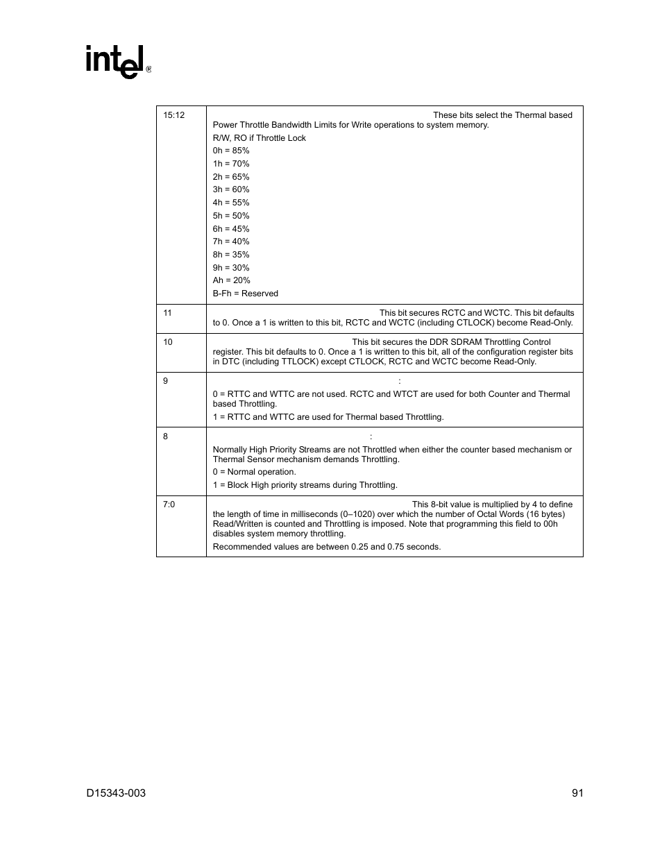 Intel D15343-003 User Manual | Page 91 / 166