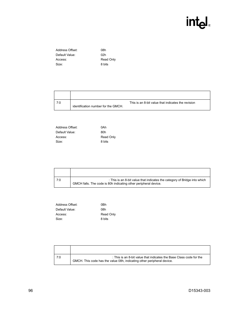 5 rid - revision identification register, 6 subc - sub-class code register, 7 bcc - base class code register | 5 rid – revision identification register, 6 subc – sub-class code register, 7 bcc – base class code register | Intel D15343-003 User Manual | Page 96 / 166