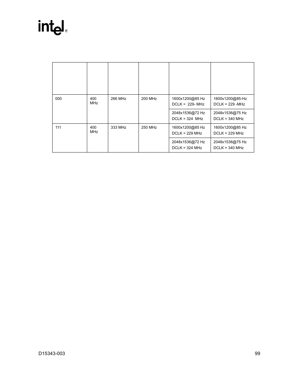 24 intel | Intel D15343-003 User Manual | Page 99 / 166