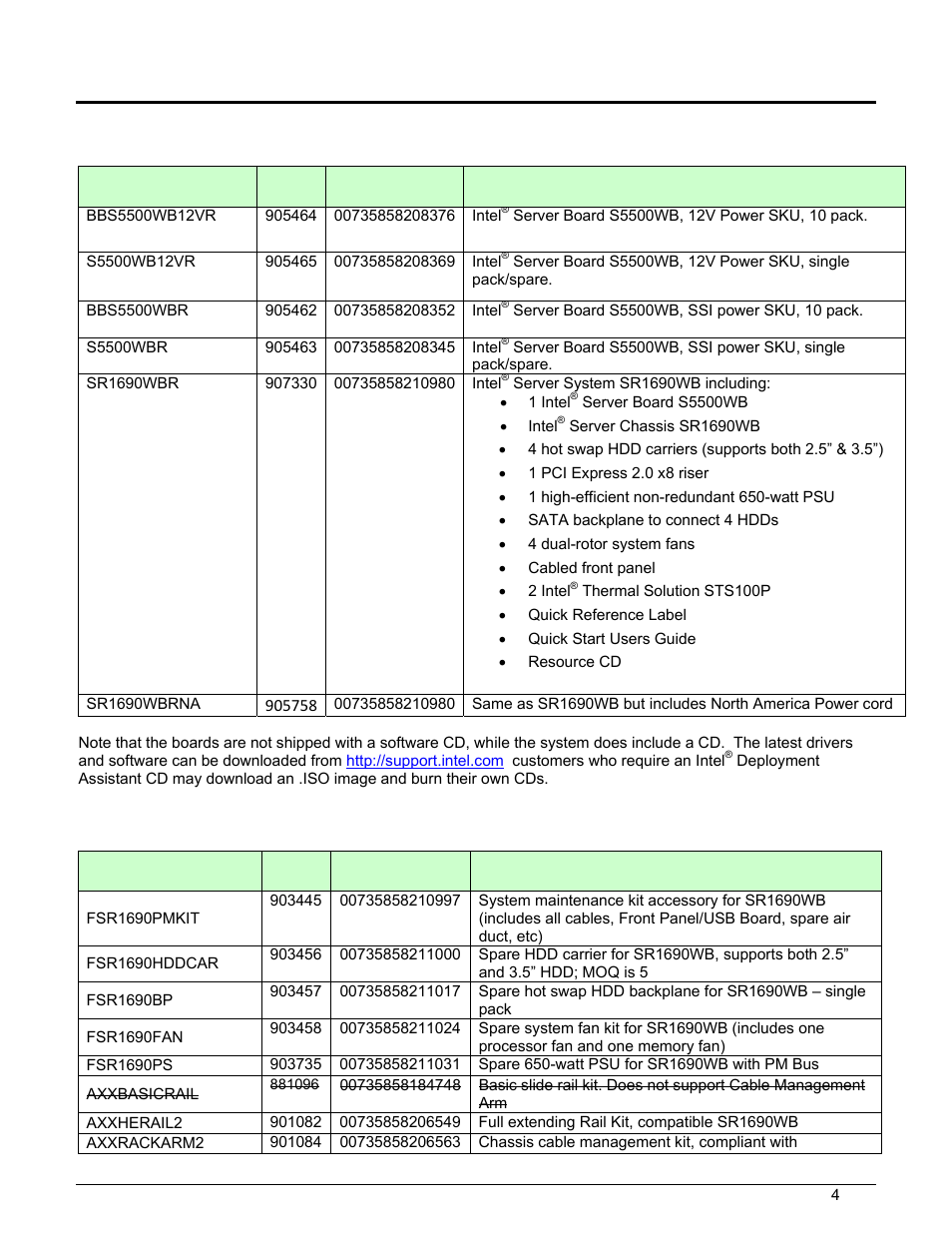 Production order codes, 1 board & system order codes, 2 optional system accessory order codes | Intel SR1690WB User Manual | Page 4 / 9
