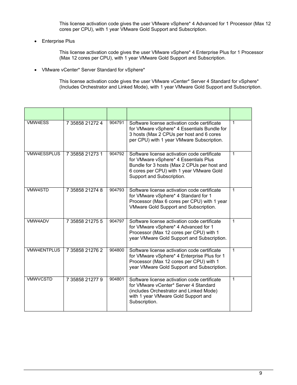 Intel SR1690WB User Manual | Page 9 / 9