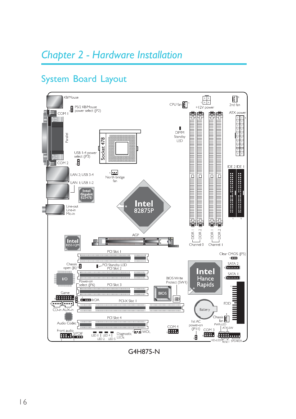 Intel System Board G4H875-B User Manual | Page 16 / 129